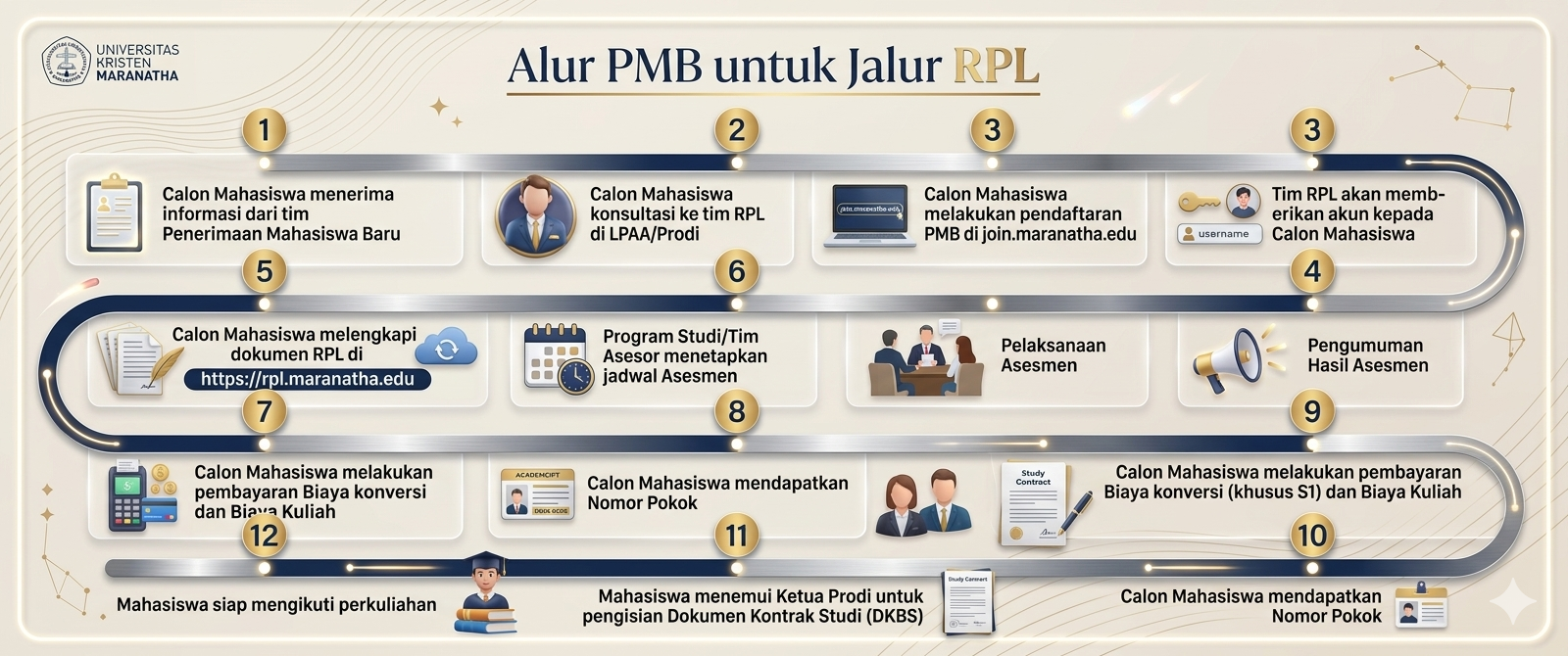 Alur PMB Jalur RPL Maranatha